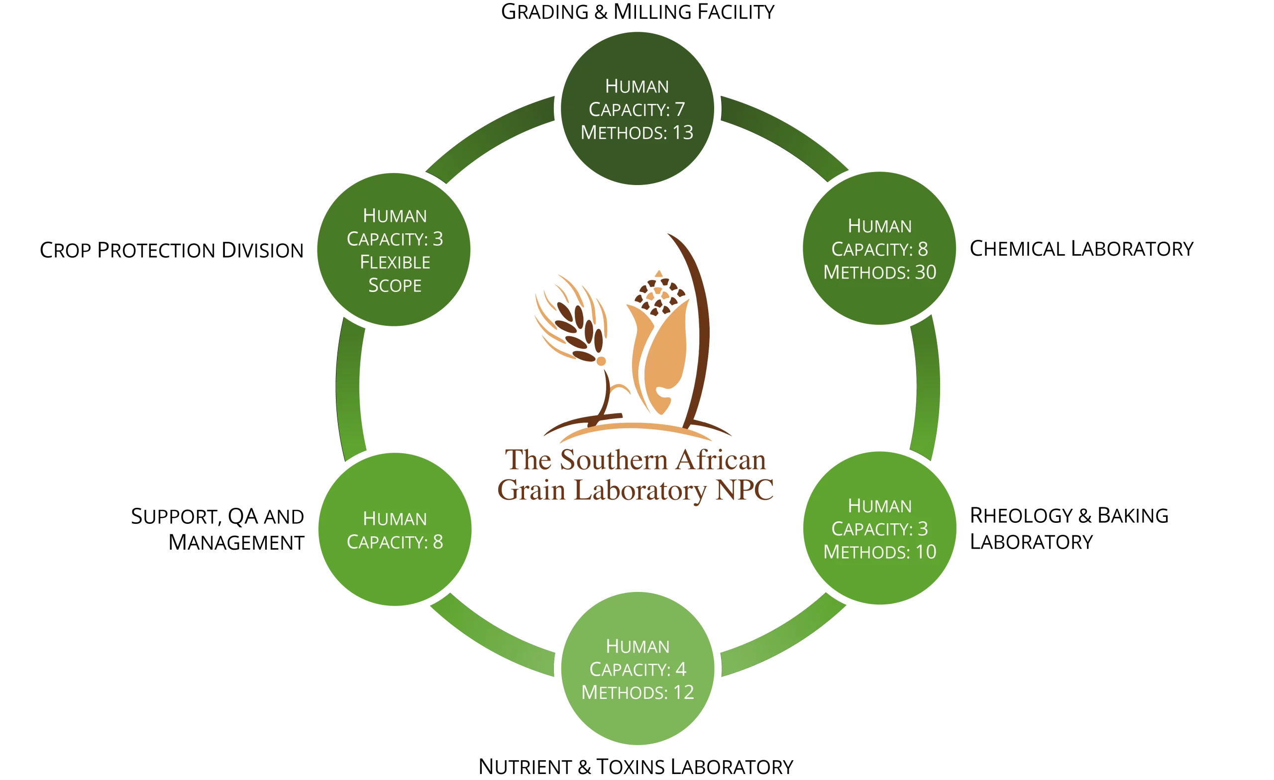 Types of analyses - SAGL Laboratories