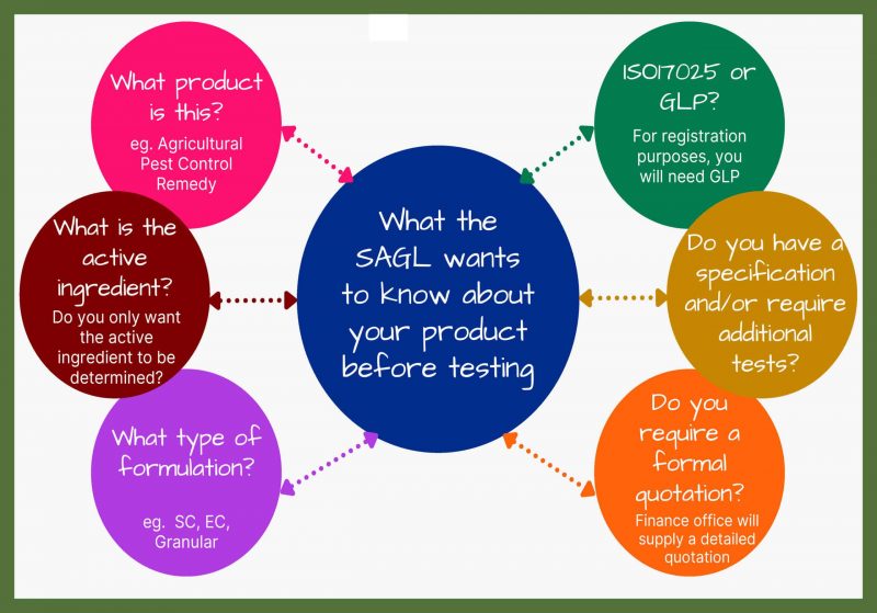 CPD Product for testing CPD Product for testing